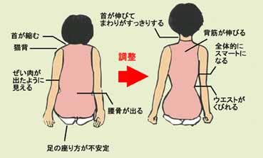 理学整体 鬼頭健康院 名古屋市名東区の隣り、長久手町に移転しました。 椎間板ヘルニア・脊柱管狭窄症の事なら 日本理学整体学会認定 鬼頭健康院